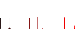 Vaccination passport flat color icons in square frames on white background - Histogram - Red color channel