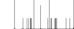 Remove document flat white icons in square backgrounds. 6 bonus icons included. - Histogram - RGB color channel