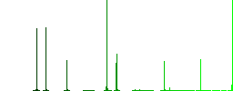 Immune passport flat color icons in square frames on white background - Histogram - Green color channel