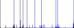 PNG GIF file conversion multi colored flat icons on round backgrounds. Included white, light and dark icon variations for hover and active status effects, and bonus shades. - Histogram - Blue color channel