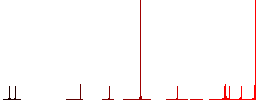 User settings outline flat color icons in round outlines on white background - Histogram - Red color channel