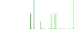 User processing outline flat white icons in square backgrounds. 6 bonus icons included. - Histogram - Green color channel