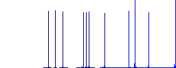 Directory browser white flat icons on color rounded square backgrounds - Histogram - Blue color channel