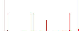 Presentation table with candlestick chart flat white icons on round color backgrounds. 6 bonus icons included. - Histogram - Red color channel