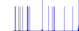 Certified vaccine flat white icons on round color backgrounds. 17 background color variations are included. - Histogram - Blue color channel