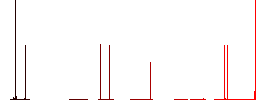 Medicine with dna molecule flat white icons on round color backgrounds. 6 bonus icons included. - Histogram - Red color channel