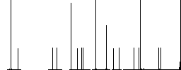 Medicine with dna molecule flat white icons on round color backgrounds. 6 bonus icons included. - Histogram - RGB color channel