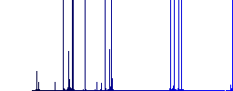 Disabled message darker flat icons on color round background - Histogram - Blue color channel