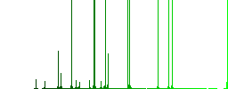 Disabled message darker flat icons on color round background - Histogram - Green color channel