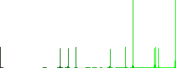 User guide books vivid colored flat icons in curved borders on white background - Histogram - Green color channel