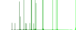 gif tif file conversion darker flat icons on color round background - Histogram - Green color channel