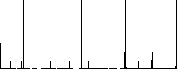 Add new cart item outline flat color icons in square frames on white background - Histogram - RGB color channel