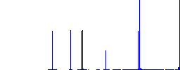 Glasses with glosses flat white icons on round color backgrounds. 6 bonus icons included. - Histogram - Blue color channel
