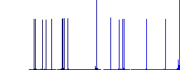 Vaccination graph flat white icons on round color backgrounds. 17 background color variations are included. - Histogram - Blue color channel