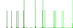 Vaccination graph flat white icons on round color backgrounds. 17 background color variations are included. - Histogram - Green color channel