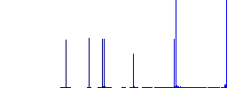 Message alarm outline flat white icons on round color backgrounds. 6 bonus icons included. - Histogram - Blue color channel