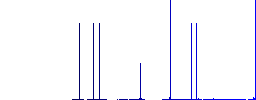 Directory owner flat white icons in square backgrounds. 6 bonus icons included. - Histogram - Blue color channel