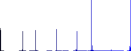 Immunity passport vivid colored flat icons in curved borders on white background - Histogram - Blue color channel