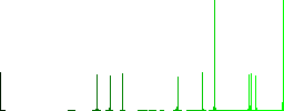 Immunity passport vivid colored flat icons in curved borders on white background - Histogram - Green color channel