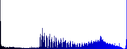 GIF JPG file conversion icons on round glass buttons in multiple colors. Arranged layer structure - Histogram - Blue color channel