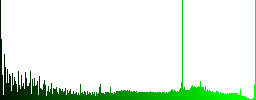 GIF JPG file conversion icons on round glass buttons in multiple colors. Arranged layer structure - Histogram - Green color channel