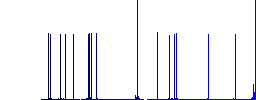 Certified vaccine flat white icons on round color backgrounds. 17 background color variations are included. - Histogram - Blue color channel