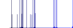 Certified vaccine darker flat icons on color round background - Histogram - Blue color channel