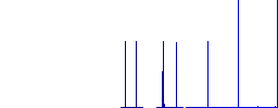 Full battery with three load units alternate white flat icons on color rounded square backgrounds. 6 bonus icons included - Histogram - Blue color channel