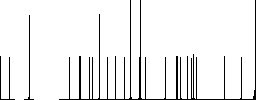 Protected shopping flat icons on simple color square backgrounds - Histogram - RGB color channel