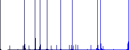 Vaccine documentation multi colored flat icons on round backgrounds. Included white, light and dark icon variations for hover and active status effects, and bonus shades. - Histogram - Blue color channel