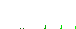 Signing Dollar cheque flat color icons in round outlines. 6 bonus icons included. - Histogram - Green color channel