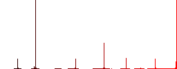 Park flat color icons in round outlines. 6 bonus icons included. - Histogram - Red color channel