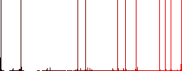 Cart checkout outline multi colored flat icons on plain square backgrounds. Included white and darker icon variations for hover or active effects. - Histogram - Red color channel