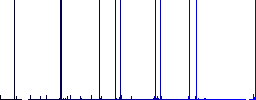 Cancel folder outline multi colored flat icons on plain square backgrounds. Included white and darker icon variations for hover or active effects. - Histogram - Blue color channel