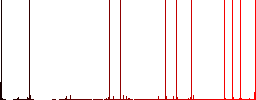 Cancel folder outline multi colored flat icons on plain square backgrounds. Included white and darker icon variations for hover or active effects. - Histogram - Red color channel
