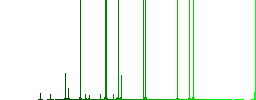 Single safety key outline darker flat icons on color round background - Histogram - Green color channel