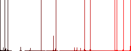 Single safety key outline darker flat icons on color round background - Histogram - Red color channel