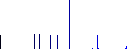 Printer solid flat color icons in round outlines on white background - Histogram - Blue color channel