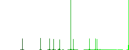 Printer solid flat color icons in round outlines on white background - Histogram - Green color channel