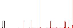 Printer solid flat color icons in round outlines on white background - Histogram - Red color channel