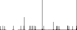 Printer solid flat color icons in round outlines on white background - Histogram - RGB color channel