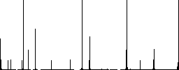 Medicine with dna molecule flat color icons in square frames on white background - Histogram - RGB color channel