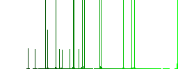 Holy bible darker flat icons on color round background - Histogram - Green color channel