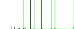 Sending express mail outline darker flat icons on color round background - Histogram - Green color channel