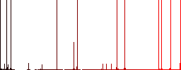 Sending express mail outline darker flat icons on color round background - Histogram - Red color channel