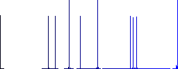 Certified vaccine flat icons on simple color square backgrounds - Histogram - Blue color channel