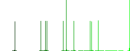 Certified vaccine flat icons on simple color square backgrounds - Histogram - Green color channel