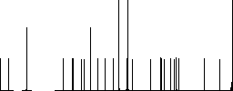 Certified vaccine flat icons on simple color square backgrounds - Histogram - RGB color channel