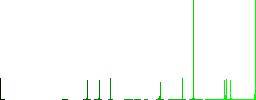 Calendar outline vivid colored flat icons in curved borders on white background - Histogram - Green color channel