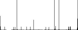 Cart waiting outline vivid colored flat icons in curved borders on white background - Histogram - RGB color channel